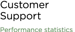 Customer Support Performance statistics
