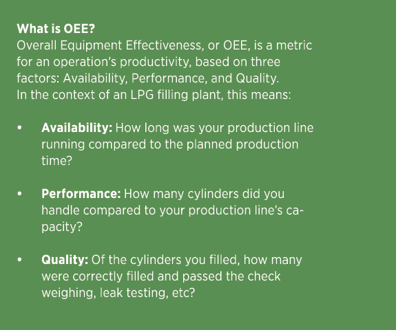 What is OEE? Overall Equipment Effectiveness, or OEE, is a metric for an operation’s productivity, based on three fac...