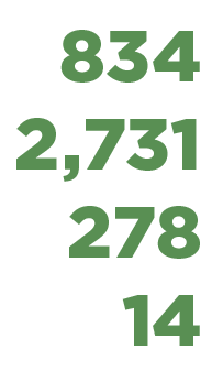 278,14,2,731,83