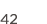 42