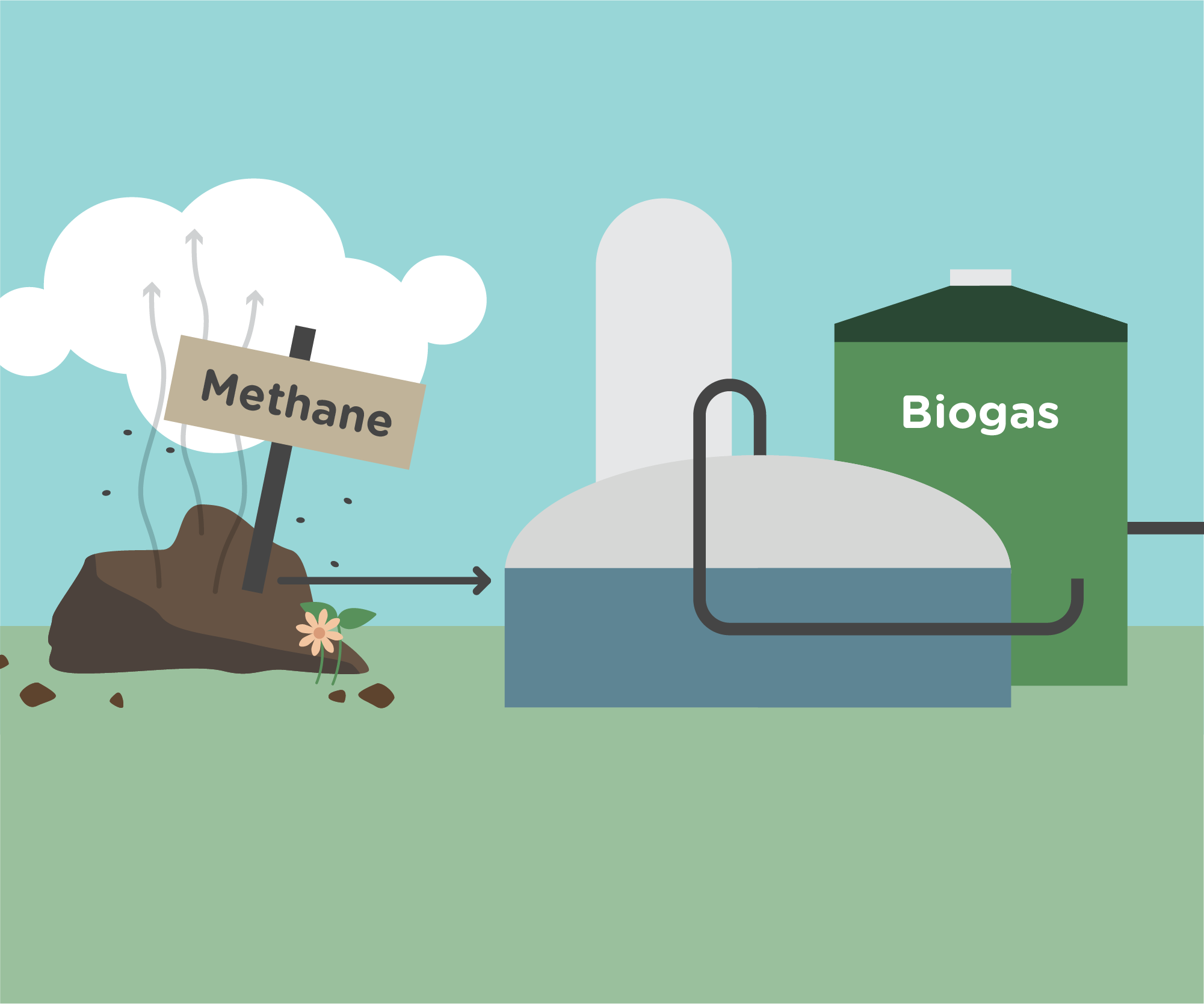 illustration of manure and a biogas plant