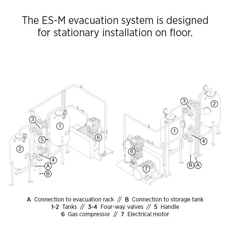 Evacuation systems
