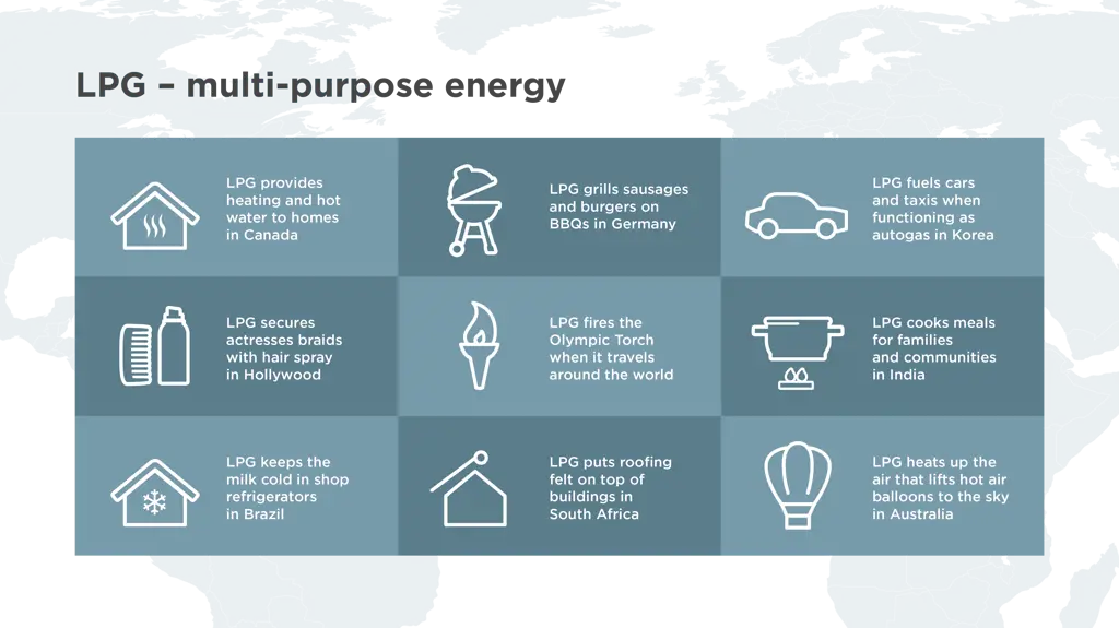 Using Lpg What is LPG? | MAKEEN Energy