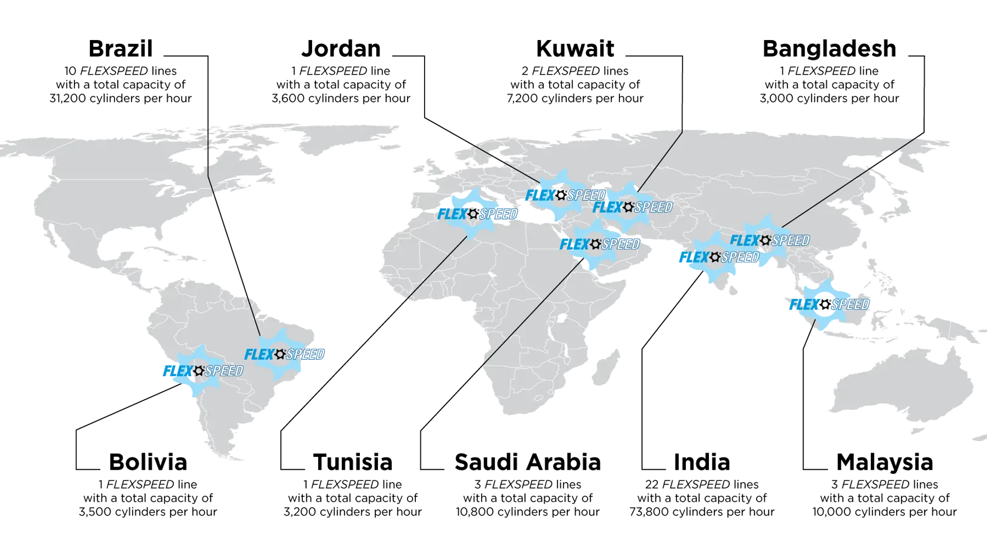 map showing where MAKEEN Energy have installed FLEXSPEEDS