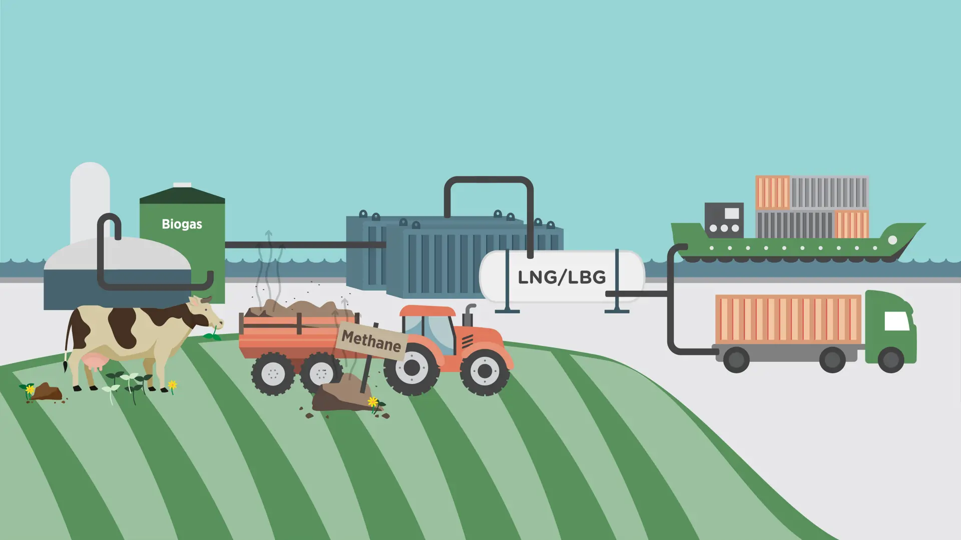 Graphic showing the LBG supply chain