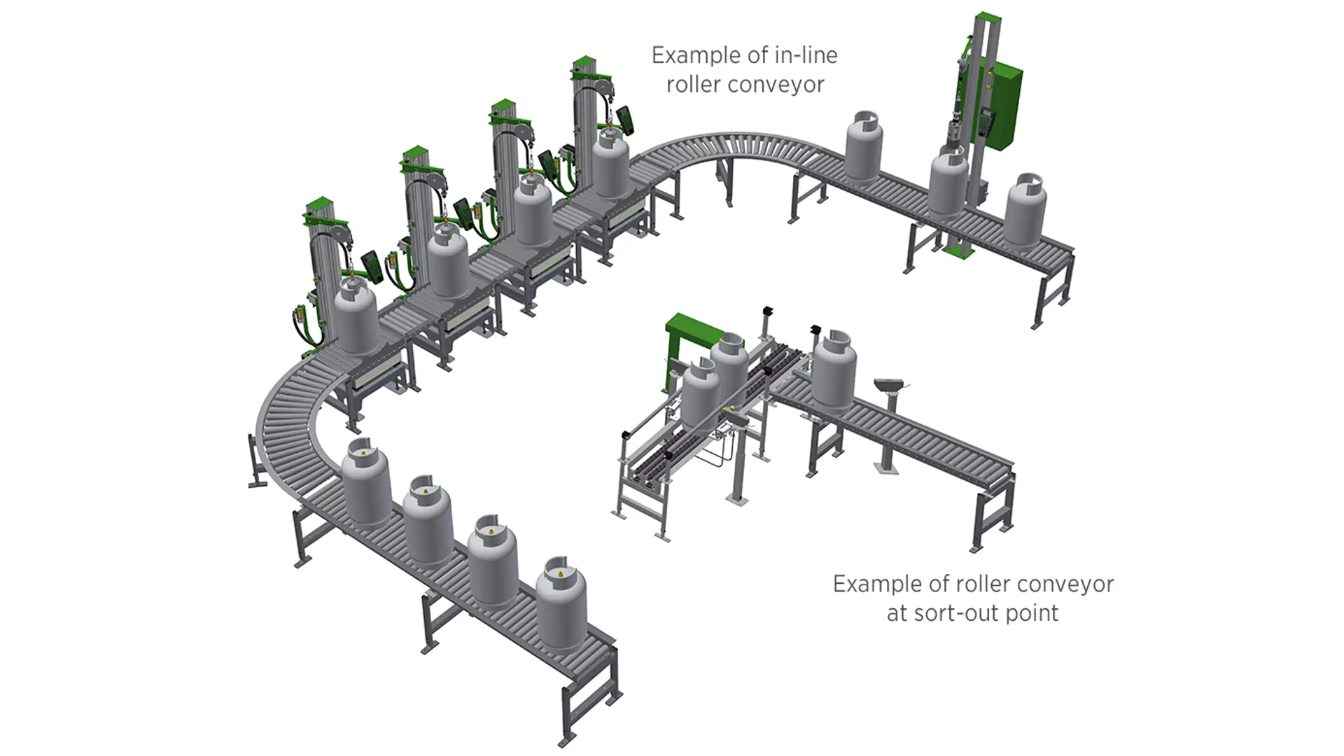 Image of roller conveyor system