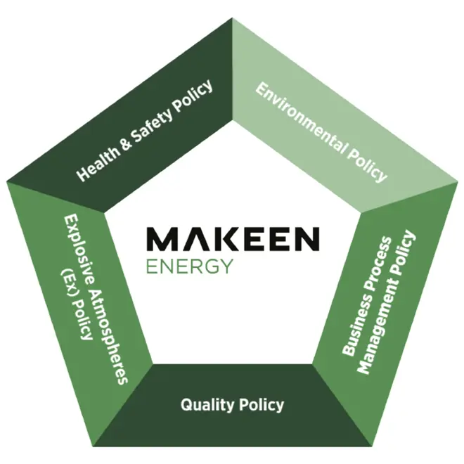 MAKEEN Energy policy circle