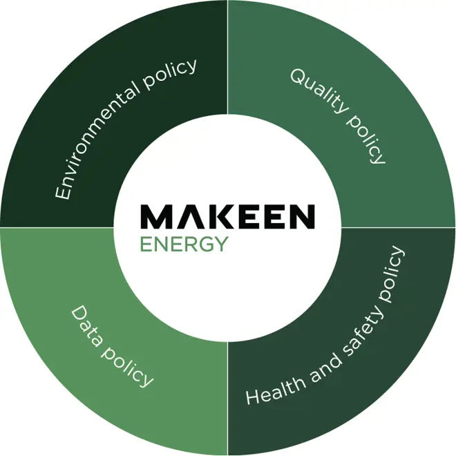MAKEEN Energy policy circle