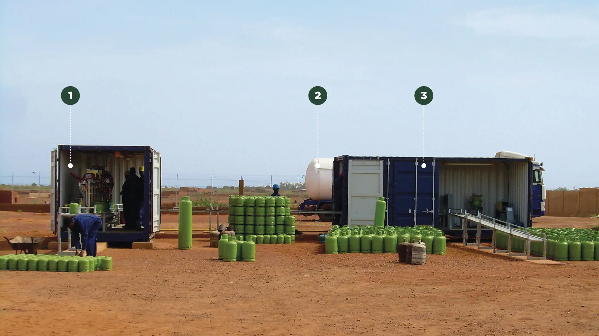 Image of a MAKEEN Energy container with a lpg filling solution inside filling green cylinders
