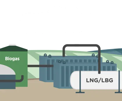 illustration of a Biogas tank, a liquefaction plant and a LNG/LBH tank